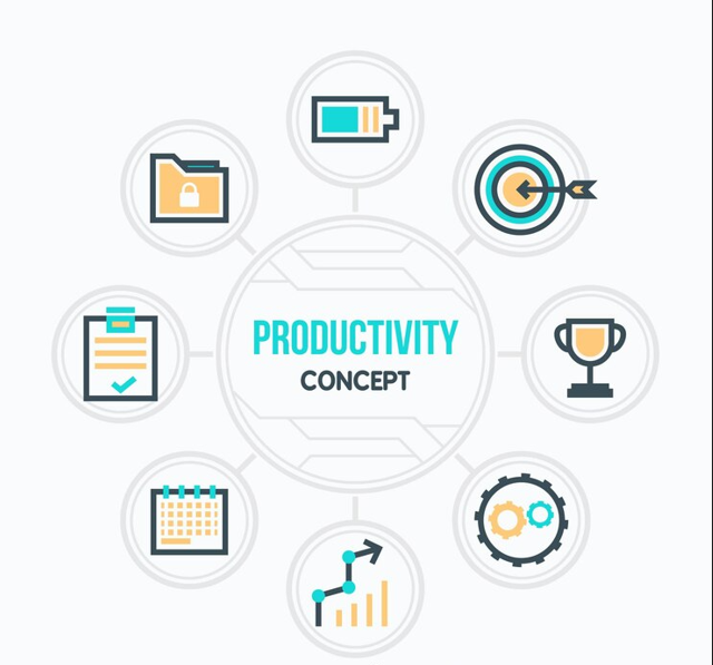 Managing Productivity