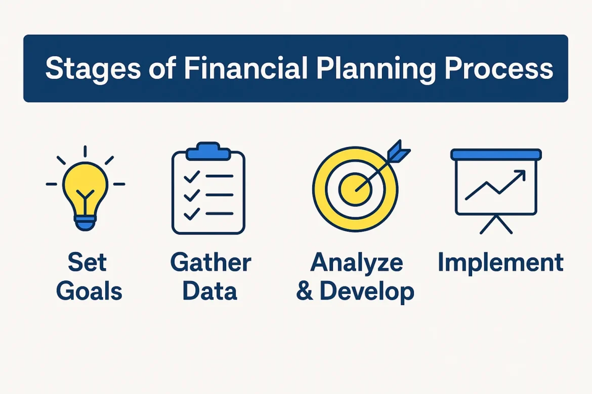 Stages of Financial Planning Process Stages of Financial Planning Process